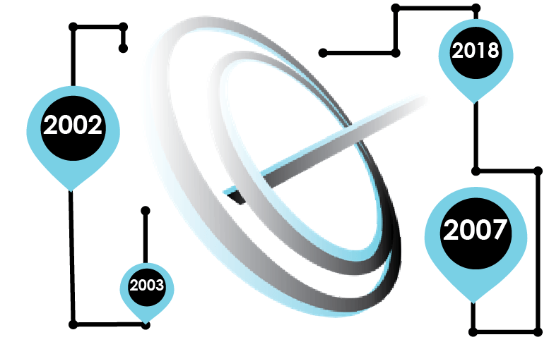 The History of Point in Time Studios 1 PnT Timeline Header 01